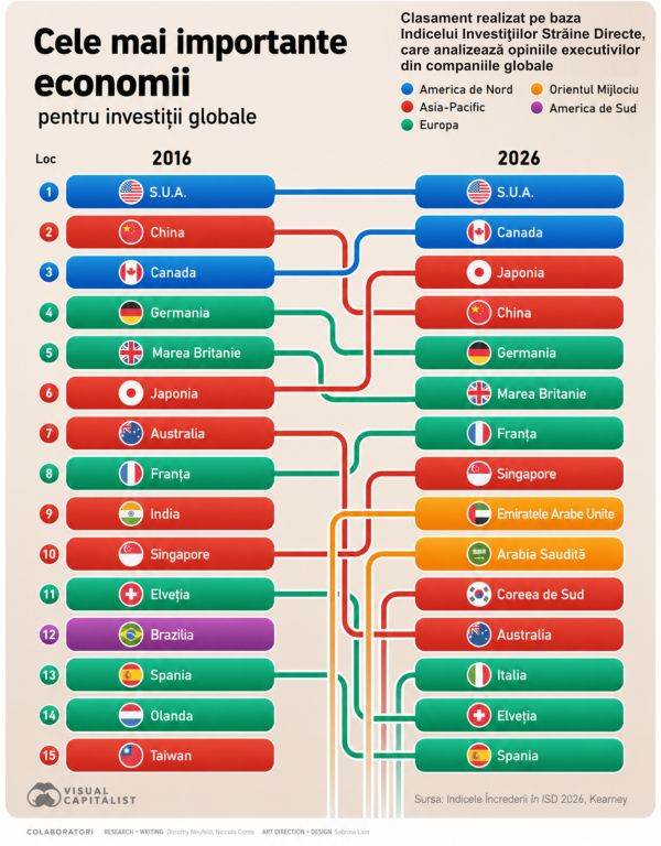 US, Canada, Japan - the countries in which investors have the most confidence, in 2026